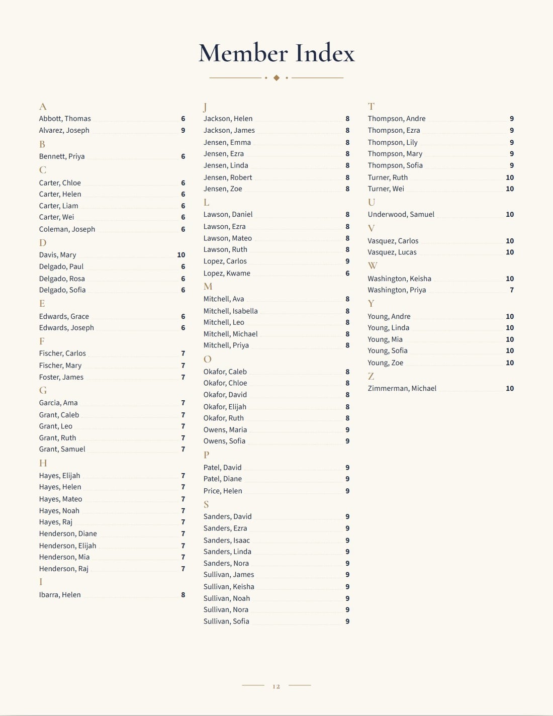Index of every name (sample)